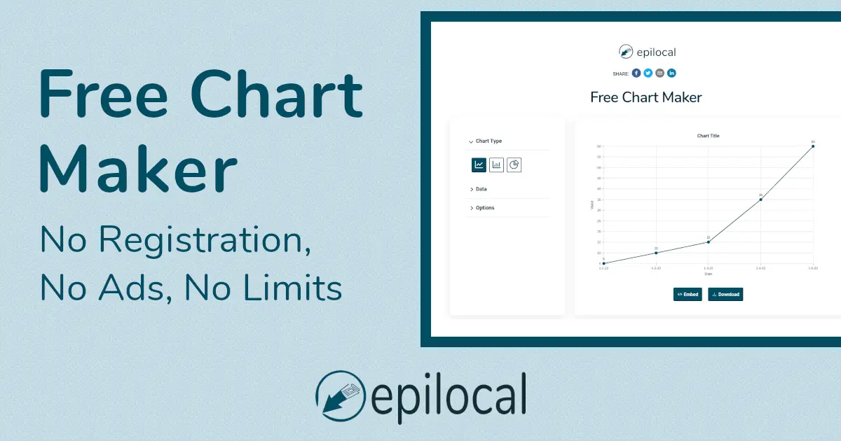 epiLocal Free Chart Maker Review 2026
