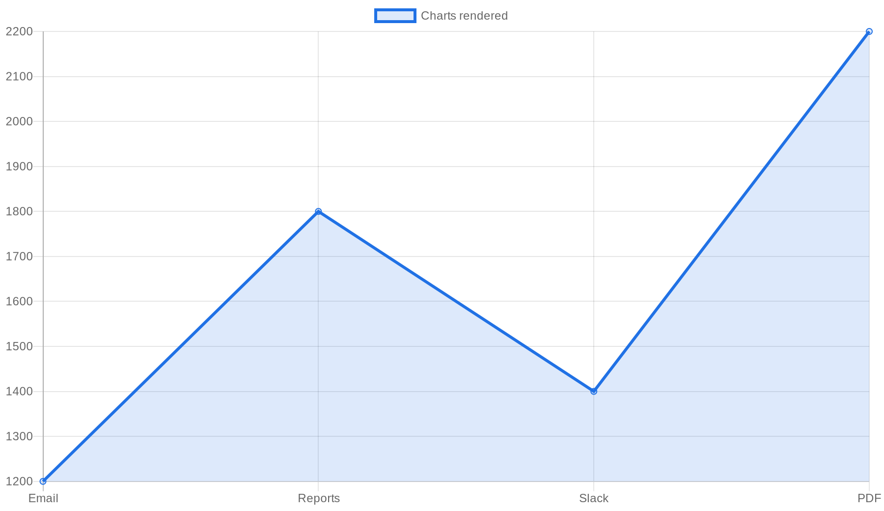 QuickChart Review 2026: Chart Image & QR Code API