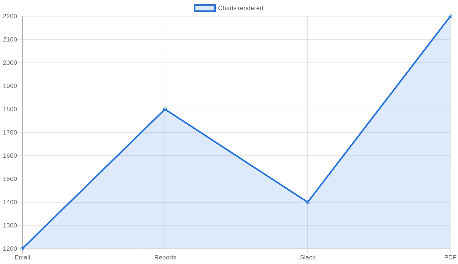 QuickChart Review 2026: Chart Image & QR Code API