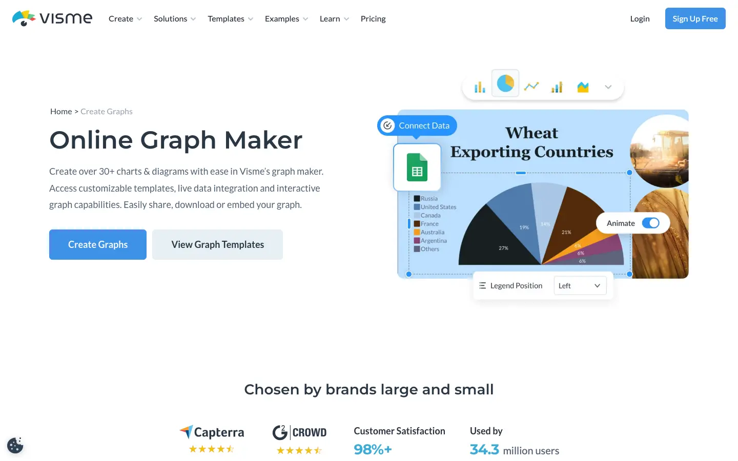 Visme Graph Maker Review 2026: Column & Dot Plot